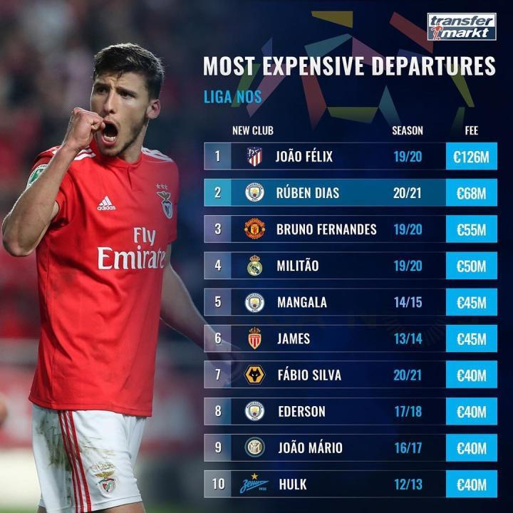 今晨马德里竞技调整名单以备葡超；扳平良机环节打磨；信心回归；团队化学反应显著 