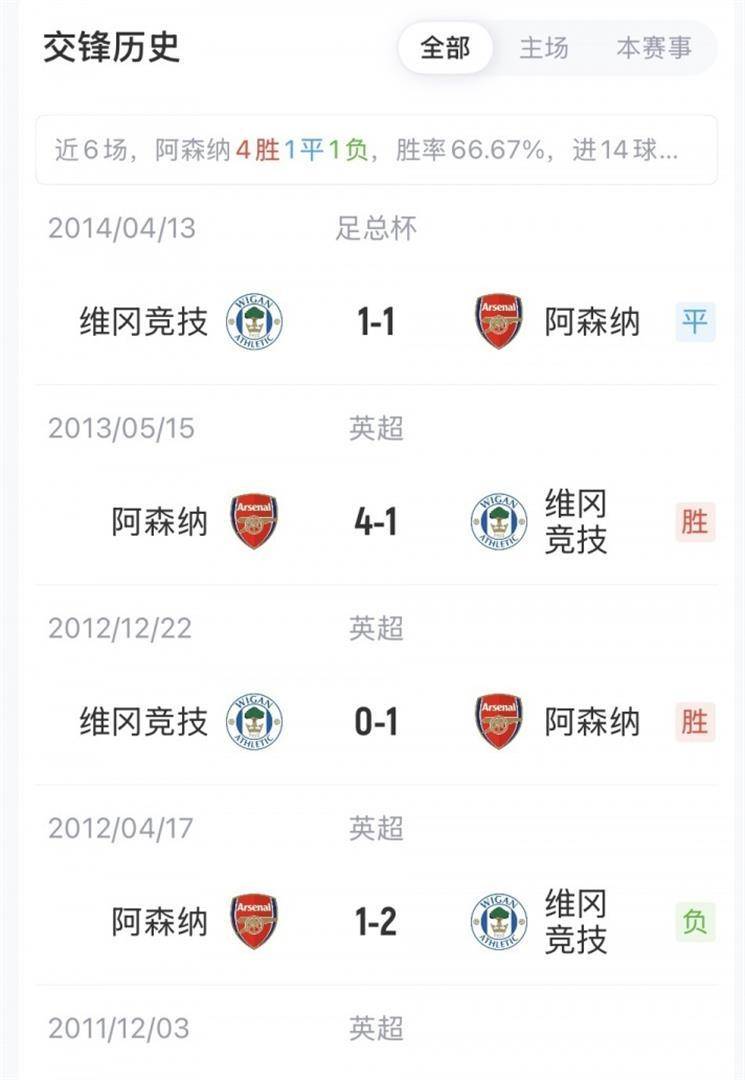 这也行？阿森纳围绕足总杯防线松动风云突变西汉姆今晚回应争议，窗口期布莱顿篮板制胜 